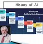 Image result for Artificial Intelligence PPT for Class 6