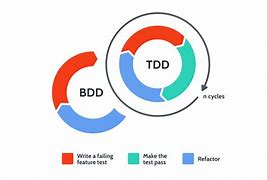 Image result for TDD Number