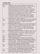 Image result for Dialysis Inpatient Nurse Chart