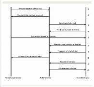 Image result for Case Scenario Examples