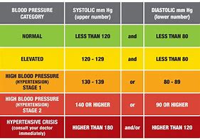 Image result for Orthostatic Blood Pressure Chart PDF