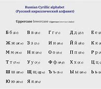 Image result for Cyrillic to English Alphabet Table