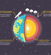 Image result for 5 Branches of Science