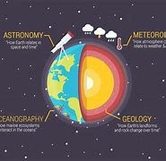 Image result for Branches of Earth Science Worksheet