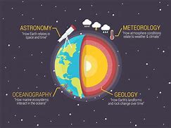 Image result for Branches of Science Backgrounds