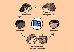 Image result for Google Translator English to Span