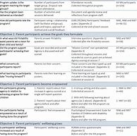 Image result for Persevering Hope Scale