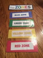 Image result for Zone Regulation Chart