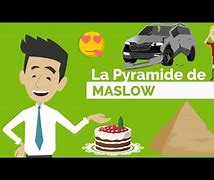 Image result for Pyramide De Maslow