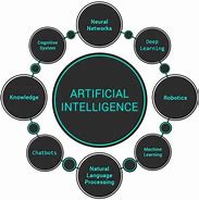 Image result for Artificial Intelligence Overview