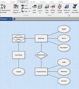 Image result for ERD Diagram Cheat Sheet