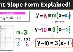 Image result for Point Slope-Intercept Form