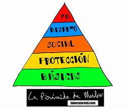 Image result for Piramida Maslow