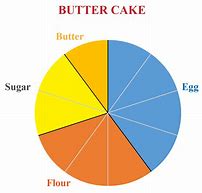 Image result for Time Pie-Chart Infographic