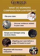 Image result for How Do Worker Compensation Work