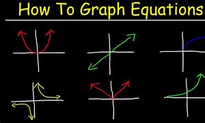 Image result for Types of Equations Graphed