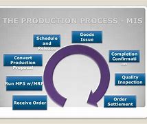 Image result for Production Information System