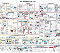 Image result for Big Data Companies