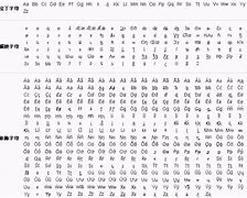 Image result for Latin Alphabet