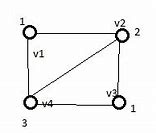 Image result for Square Graph with Colored Vertices