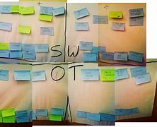 Image result for SWOT Analysis Chart