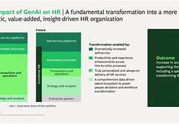 Image result for Generative Ai BCG Busienss Cases