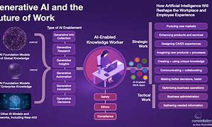 Image result for An Introduction to Generative AI Systems