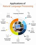 Image result for Analysis of News Sentiments Using Natural Language Processing and Deep Learning