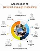 Image result for natural language processing