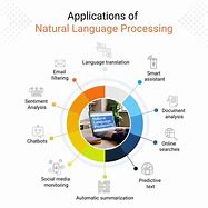 Image result for Natural Language Processing Case Study