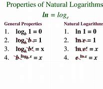 Image result for Logarithmic Function Properties