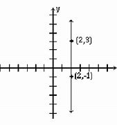 Image result for Negative Slope Example