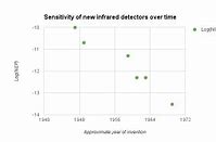 Image result for Gel Electrophoresis DNA Sequencing