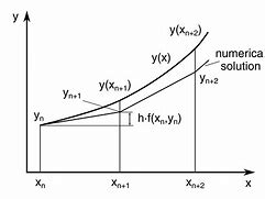 Image result for Euler Math Equations