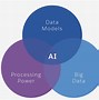 Image result for Gen Ai Intersect NLP