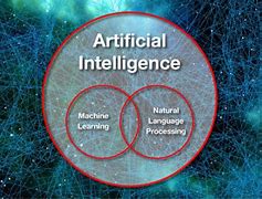 Image result for Machine Learning Ai NLP