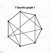 Image result for Philosophy Graph