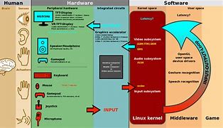 Image result for Human-Robot Interaction