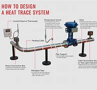 Image result for Trace Heating Cable