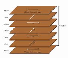 Image result for Structure of Plywood