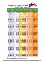 Image result for Average Body Weight Chart