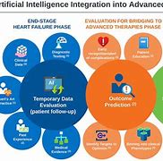 Image result for Robotics and Artificial Intelligence