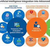 Image result for Artificial Intelligence Industry