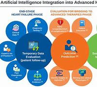 Image result for Artificial Intelligence Automatic