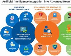 Image result for Introduction of Artificial Intelligence in Easy Words