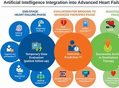 Image result for Uses of Artificial Intelligence