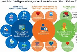 Image result for Artificial Intelligence Photos for Profile