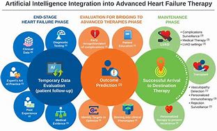 Image result for 2 Types of Artificial Intelligence