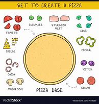 Image result for Ingredients of Pizza