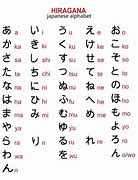 Image result for Japanese Alphabet Sign